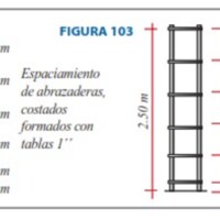 Armado de encofrado de columnas